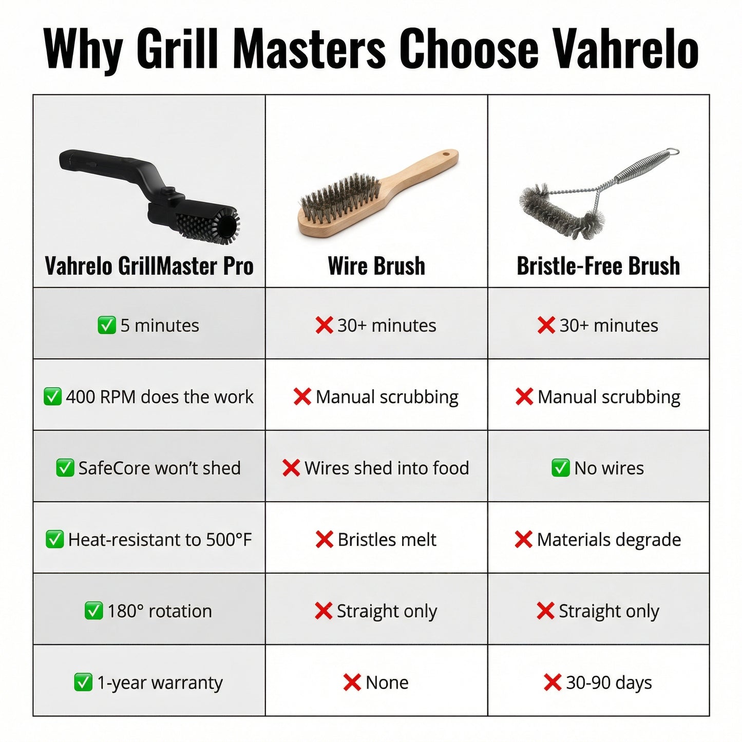 Vahrelo GrillMaster Pro™