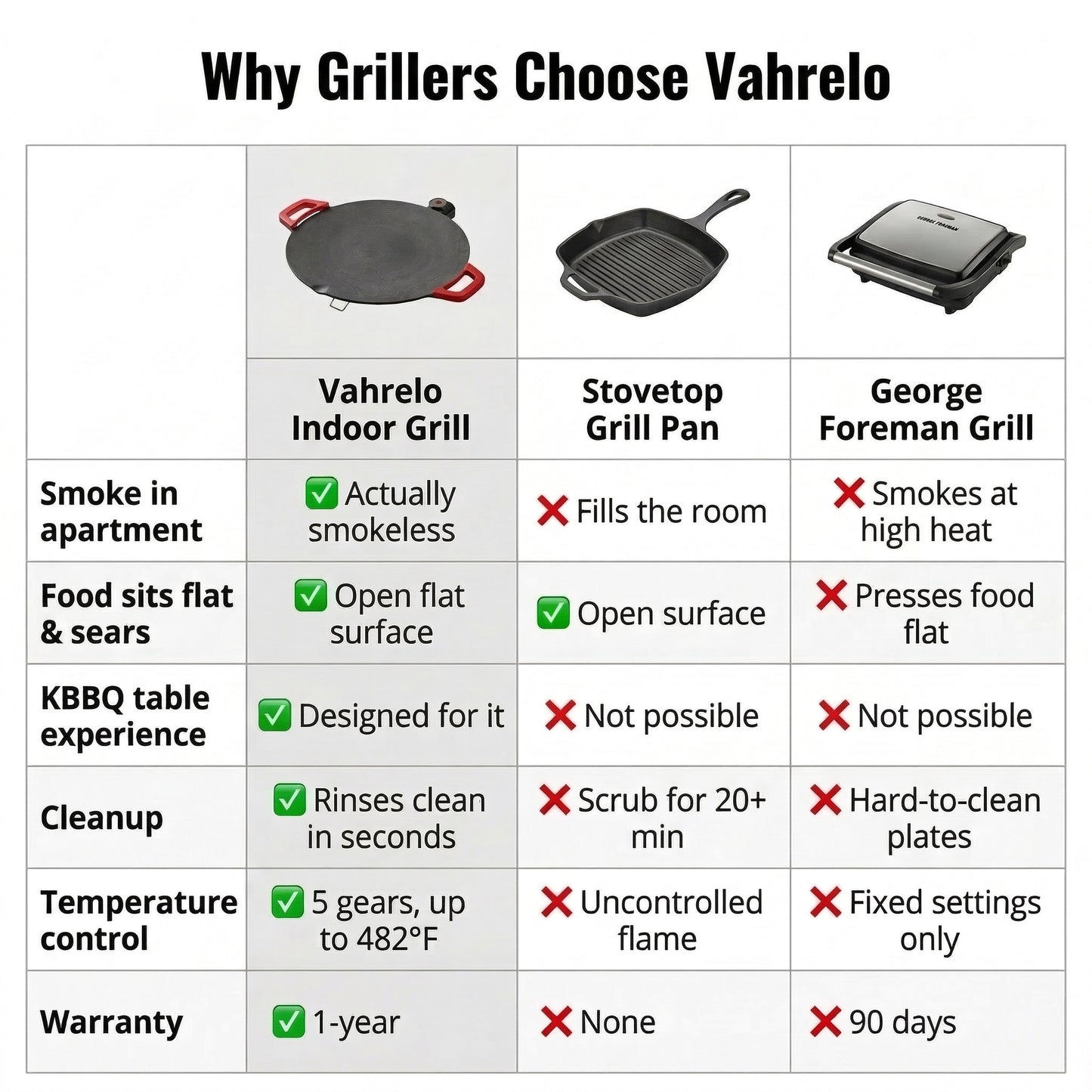 Vahrelo Indoor Smokeless Grill™