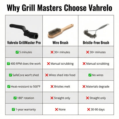 Vahrelo GrillMaster Pro™