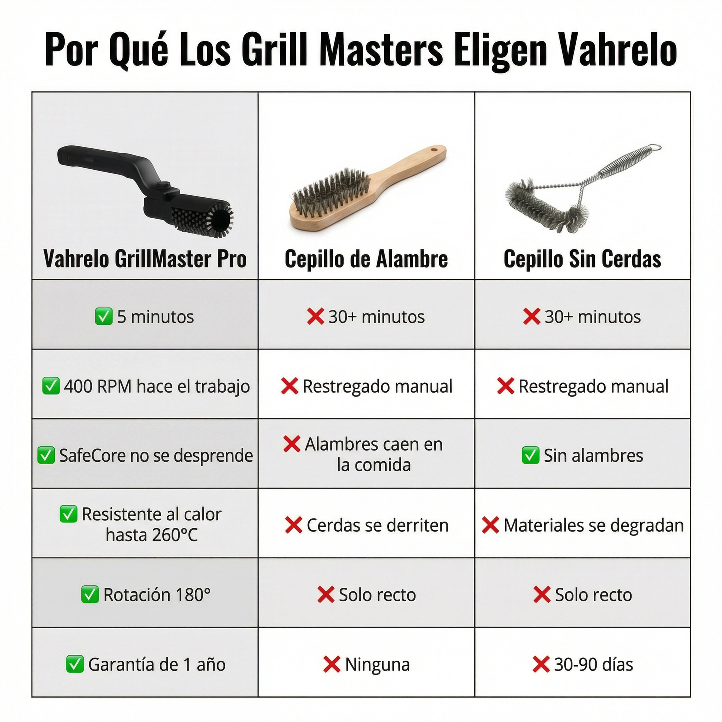 Vahrelo GrillMaster Pro™