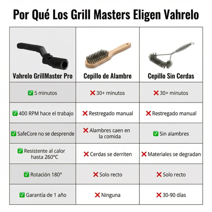 Vahrelo GrillMaster Pro™