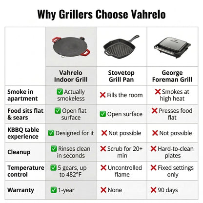 Vahrelo Indoor Smokeless Grill™
